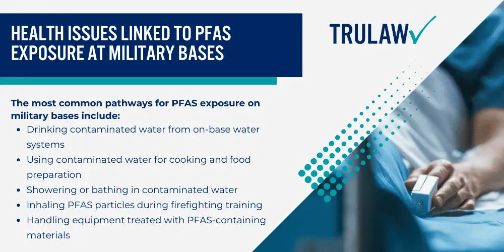 How Can A PFAS Contamination Attorney from TruLaw Help You; Health Issues Linked to PFAS Exposure at Military Bases