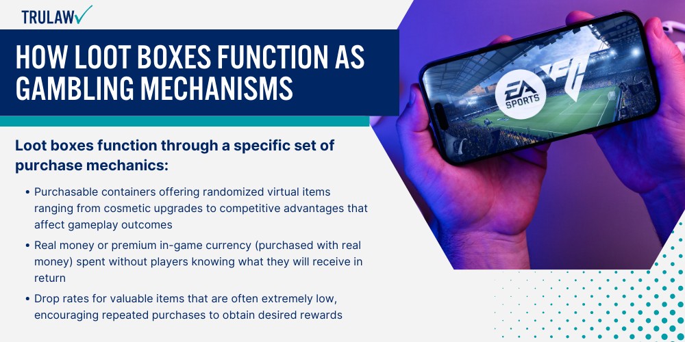 How Loot Boxes Function as Gambling Mechanisms