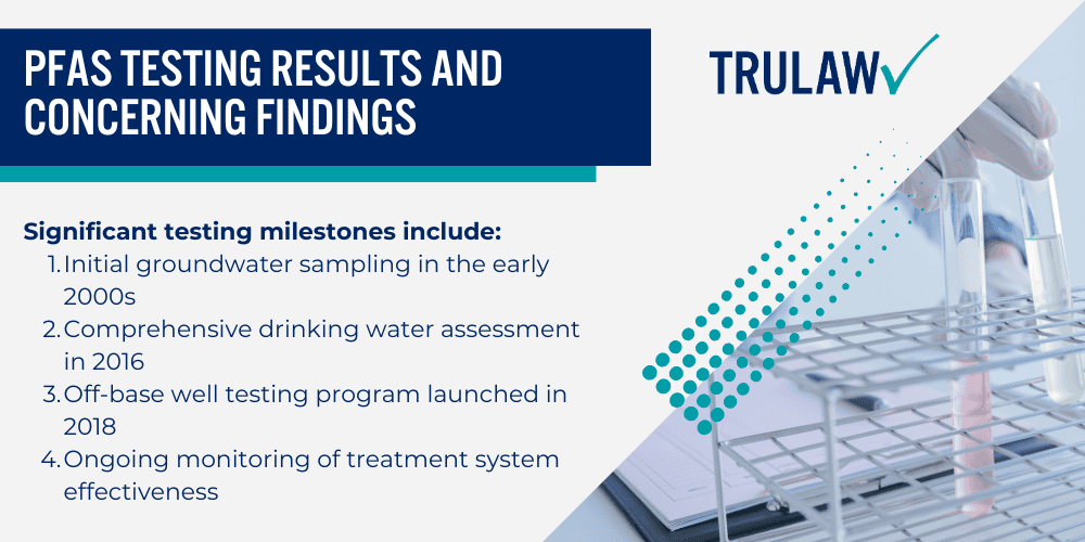 How Can A PFAS Contamination Attorney from TruLaw Help You; Toxic Exposure Timeline at Patrick Air Force Base; PFAS Testing Results and Concerning Findings