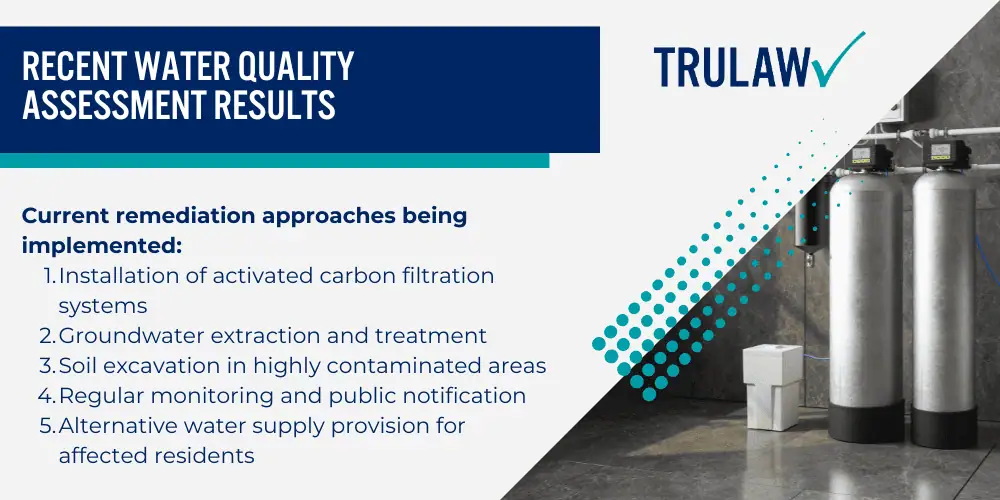 How Can A PFAS Contamination Attorney from TruLaw Help You; Toxic Exposure Timeline at Patrick Air Force Base; PFAS Testing Results and Concerning Findings; How Can A PFAS Contamination Attorney from TruLaw Help You; Toxic Exposure Timeline at Patrick Air Force Base; PFAS Testing Results and Concerning Findings; Geographic Distribution of Water Contamination; On-Base Affected Areas and Testing Sites; Harmful Substances Detected in Patrick's Water Supply; Types of PFAS Chemical Contamination; Recent Water Quality Assessment Results