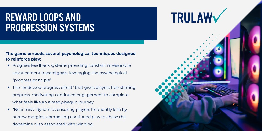 Fortnite's Allegedly Addictive Design Features; Battle Pass System and Season Events; Virtual Currency and In-Game Purchases; Reward Loops and Progression Systems