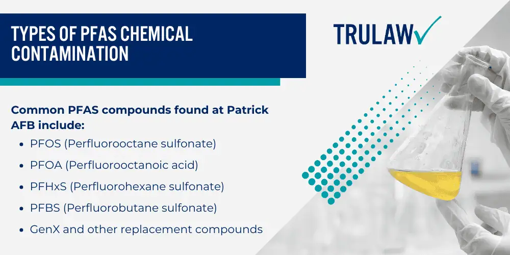 How Can A PFAS Contamination Attorney from TruLaw Help You; Toxic Exposure Timeline at Patrick Air Force Base; PFAS Testing Results and Concerning Findings; How Can A PFAS Contamination Attorney from TruLaw Help You; Toxic Exposure Timeline at Patrick Air Force Base; PFAS Testing Results and Concerning Findings; Geographic Distribution of Water Contamination; On-Base Affected Areas and Testing Sites; Harmful Substances Detected in Patrick's Water Supply; Types of PFAS Chemical Contamination