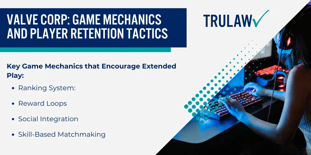 How Counter-Strike Contributes to Gaming Addiction; The Role of Skins in Microtransactions; Valve Corp_ Game Mechanics and Player Retention Tactics