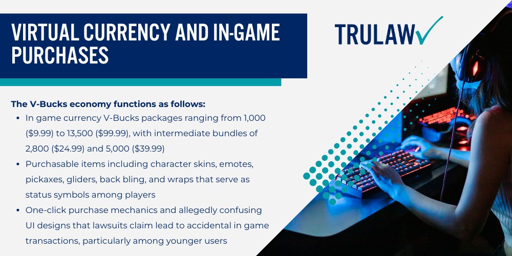 Fortnite's Allegedly Addictive Design Features; Battle Pass System and Season Events; Virtual Currency and In-Game Purchases