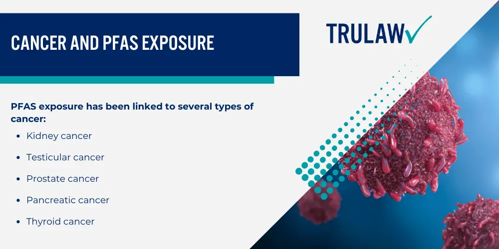 Health Effects and Medical Conditions Linked to PFAS Exposure; Cancer and PFAS Exposure