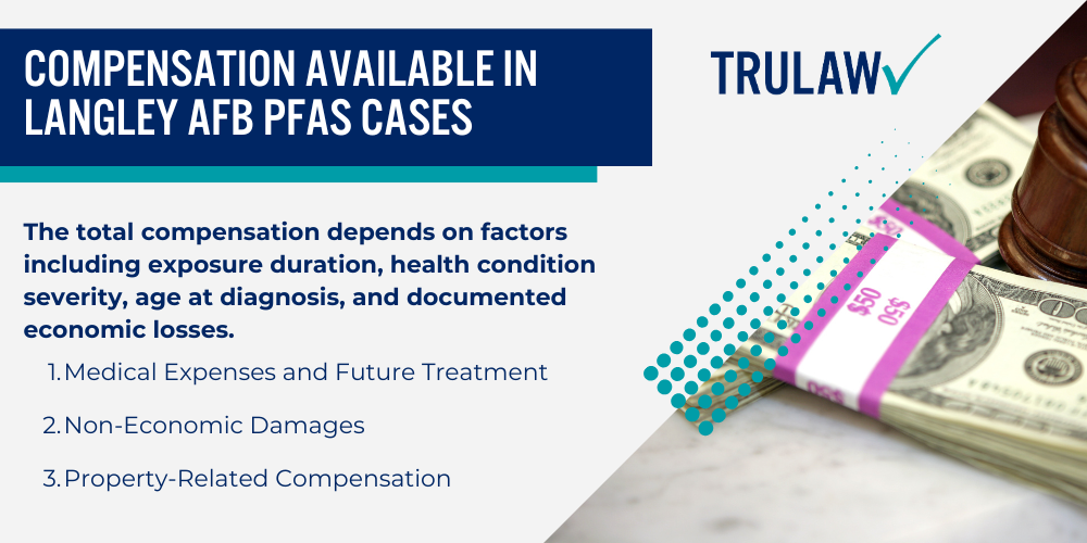 Health Impacts of PFAS Exposure from Langley AFB; Current Status of Langley AFB PFAS Litigation; Qualifying for a Langley AFB PFAS Lawsuit; Legal Process for Filing a Langley AFB PFAS Claim (2); Compensation Available in Langley AFB PFAS Cases