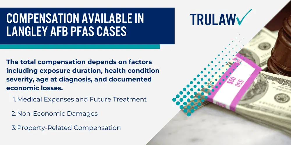 Health Impacts of PFAS Exposure from Langley AFB; Current Status of Langley AFB PFAS Litigation; Qualifying for a Langley AFB PFAS Lawsuit; Legal Process for Filing a Langley AFB PFAS Claim (2); Compensation Available in Langley AFB PFAS Cases