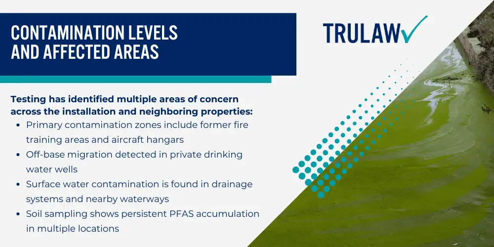 Investigating PFAS Contamination at Randolph Air Force Base; History of AFFF Use at Randolph AFB; Contamination Levels and Affected Areas