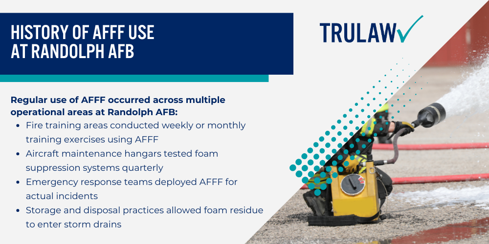 Investigating PFAS Contamination at Randolph Air Force Base; History of AFFF Use at Randolph AFB