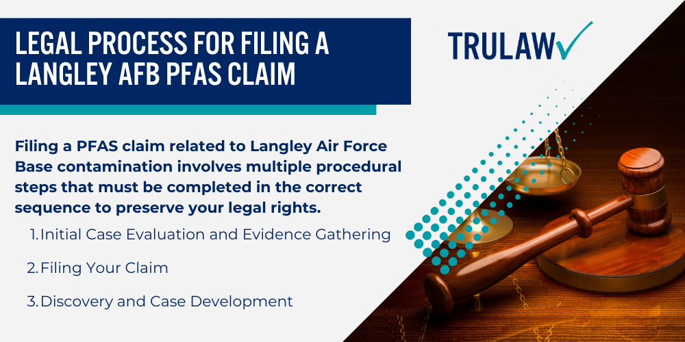 Health Impacts of PFAS Exposure from Langley AFB; Current Status of Langley AFB PFAS Litigation; Qualifying for a Langley AFB PFAS Lawsuit; Legal Process for Filing a Langley AFB PFAS Claim (2)