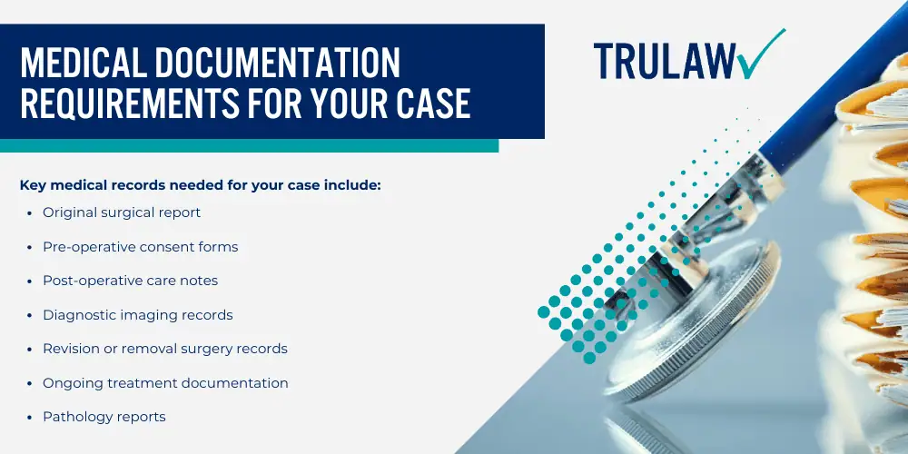 Types of Vaginal Mesh Products Subject to Legal Action; Common Complications That May Qualify for Legal Claims; Medical Documentation Requirements for Your Case