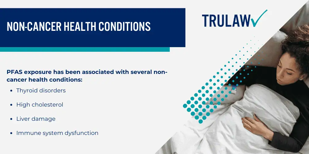 Health Effects and Medical Conditions Linked to PFAS Exposure; Cancer and PFAS Exposure; Non-Cancer Health Conditions