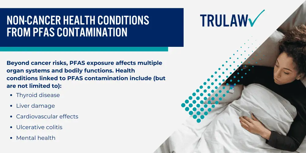Health Effects and Medical Conditions Linked to PFAS Exposure; Cancer Risks Associated with PFAS Exposure; Non-Cancer Health Conditions from PFAS Contamination