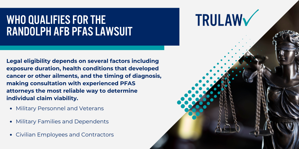 Investigating PFAS Contamination at Randolph Air Force Base; History of AFFF Use at Randolph AFB; Contamination Levels and Affected Areas; Health Effects of PFAS Exposure from Randolph AFB; Cancer and PFAS Exposure Links; Non-Cancer Health Conditions; Impacts on Pregnant Women and Children; Who Qualifies for the Randolph AFB PFAS Lawsuit