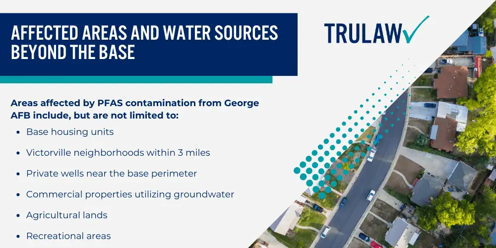 PFAS Contamination at George Air Force Base; History of Chemical Exposure at George AFB (1941-1992); Current PFAS Levels and Environmental Testing Results; Affected Areas and Water Sources Beyond the Base