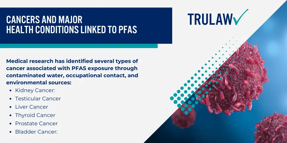 PFAS Contamination at Air Force Plant 6 in Tucson; The History of AFFF Use at Air Force Plant 6; Current Contamination Levels and Affected Areas; EPA Emergency Order and Air Force Response; Health Risks Associated with PFAS Exposure from Air Force Plant 6; Cancers and Major Health Conditions Linked to PFAS