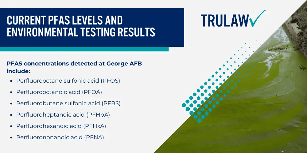 PFAS Contamination at George Air Force Base; History of Chemical Exposure at George AFB (1941-1992); Current PFAS Levels and Environmental Testing Results