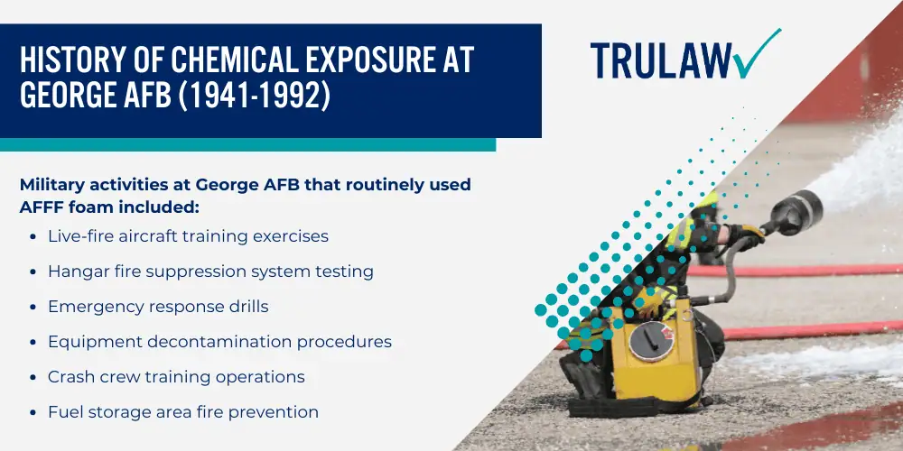 PFAS Contamination at George Air Force Base; History of Chemical Exposure at George AFB (1941-1992)
