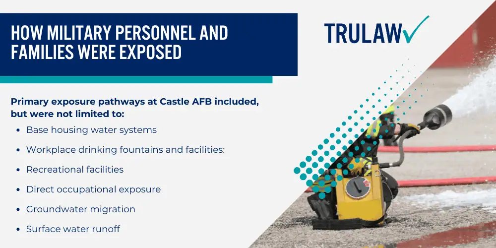 PFAS Contamination at Castle Air Force Base; How Military Personnel and Families Were Exposed