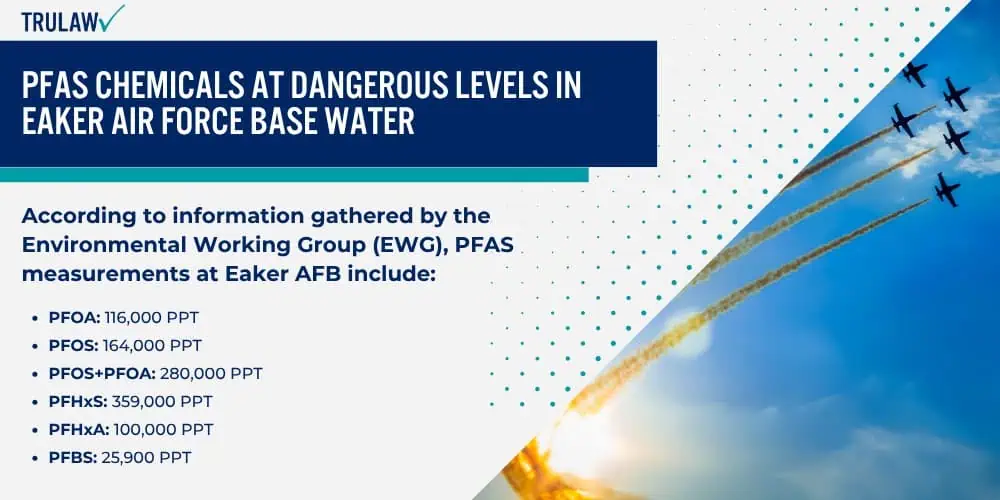 PFAS Chemicals at Dangerous Levels in Eaker Air Force Base Water