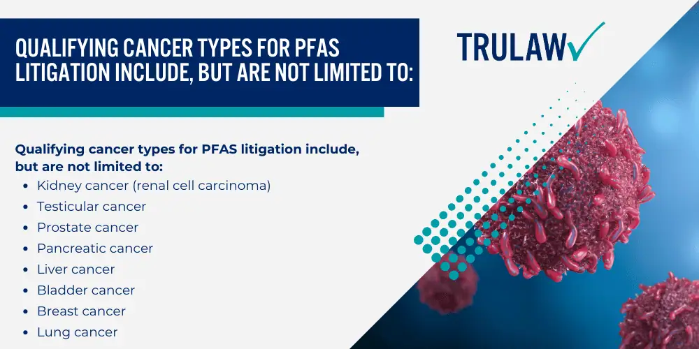 PFAS Contamination at George Air Force Base; History of Chemical Exposure at George AFB (1941-1992); Current PFAS Levels and Environmental Testing Results; Affected Areas and Water Sources Beyond the Base; Health Conditions Linked to George AFB PFAS Exposure; Qualifying cancer types for PFAS litigation include, but are not limited to