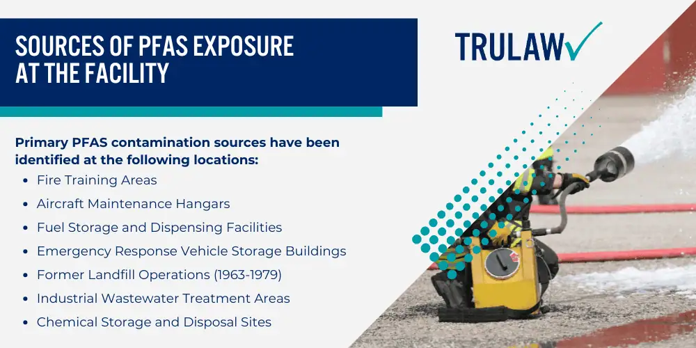 PFAS Contamination at Tobyhanna Army Depot; Sources of PFAS Exposure at the Facility 