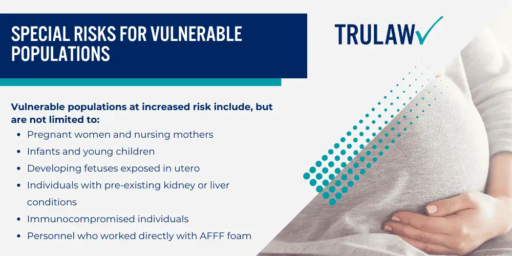 PFAS Contamination at George Air Force Base; History of Chemical Exposure at George AFB (1941-1992); Current PFAS Levels and Environmental Testing Results; Affected Areas and Water Sources Beyond the Base; Health Conditions Linked to George AFB PFAS Exposure; Qualifying cancer types for PFAS litigation include, but are not limited to; Non-Cancer Health Conditions and Immune System Impacts; Special Risks for Vulnerable Populations