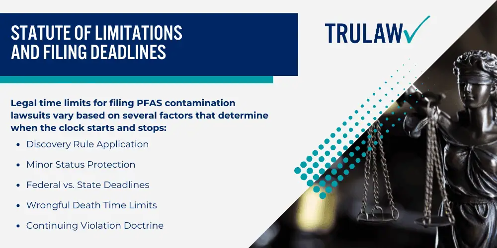 PFAS Contamination at Air Force Plant 6 in Tucson; The History of AFFF Use at Air Force Plant 6; Current Contamination Levels and Affected Areas; EPA Emergency Order and Air Force Response; Health Risks Associated with PFAS Exposure from Air Force Plant 6; Cancers and Major Health Conditions Linked to PFAS; Other Serious Health Effects and Vulnerable Populations; Recognizing Symptoms and Getting Medical Documentation; Who Can File a Claim; Qualifying Medical Conditions and Documentation; Statute of Limitations and Filing Deadlines