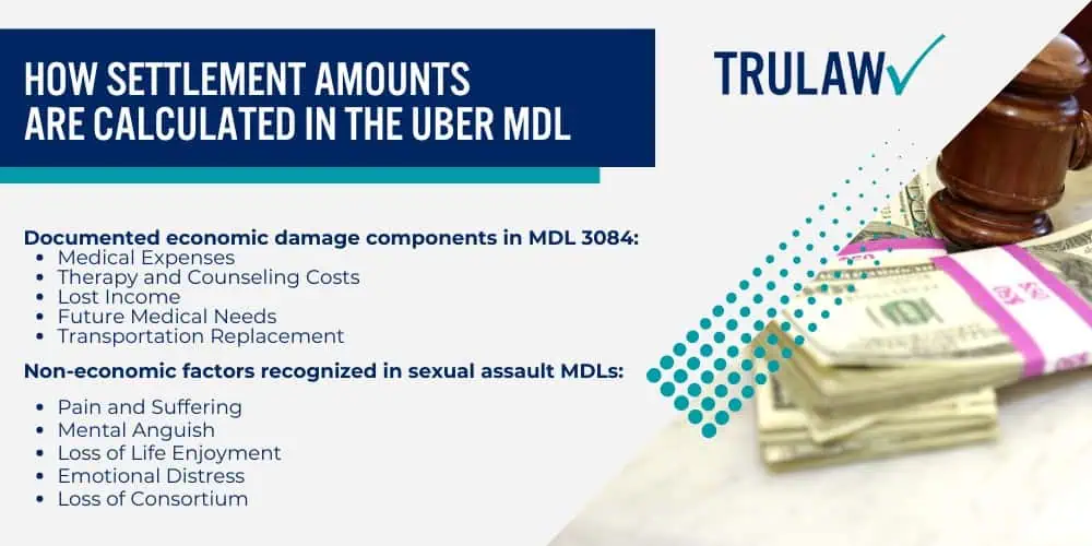 Projected Settlement Tiers for Uber Sexual Assault Cases; How are Settlements Determined in Sexual Assault Cases; Key Factors Determining Settlement Values; How Settlement Amounts Are Calculated in the Uber MDL
