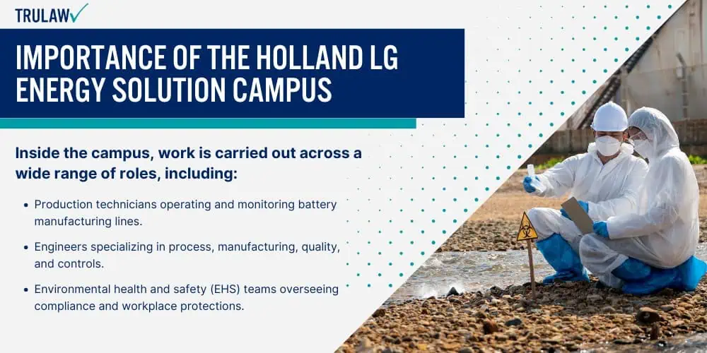 Importance of the Holland LG Energy Solution Campus