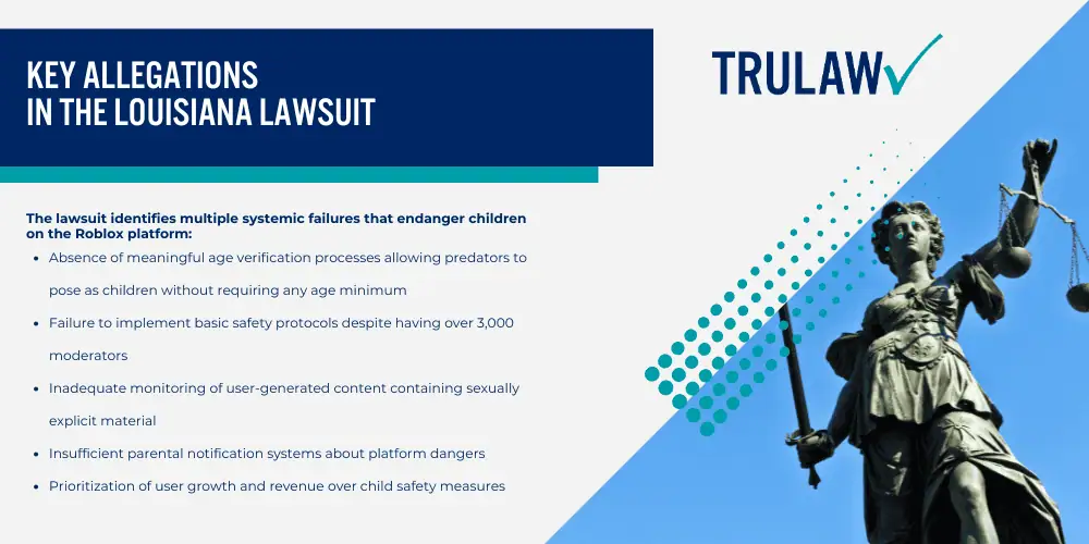 Louisiana Attorney General Files Groundbreaking Lawsuit Against Roblox; Key Allegations in the Louisiana Lawsuit