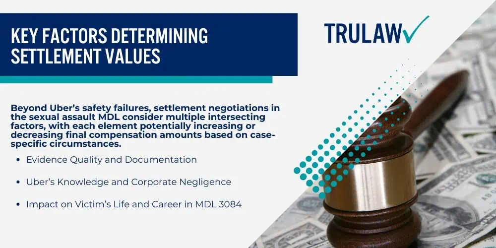 Projected Settlement Tiers for Uber Sexual Assault Cases; How are Settlements Determined in Sexual Assault Cases; Key Factors Determining Settlement Values
