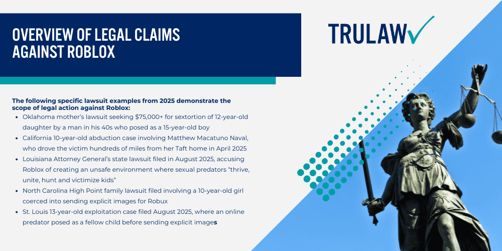 Overview of Legal Claims Against Roblox