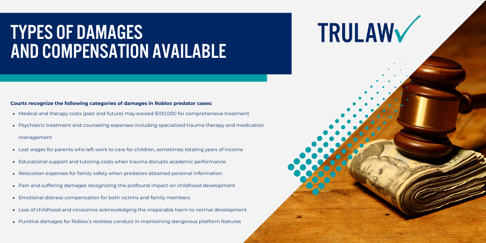 Overview of Legal Claims Against Roblox; How Roblox's Platform Design Enables Predatory Behavior; Types of Harm and Exploitation Occurring on Roblox; Legal Rights and Compensation for Affected Families; Eligibility Criteria for Filing a Lawsuit; Types of Damages and Compensation Available