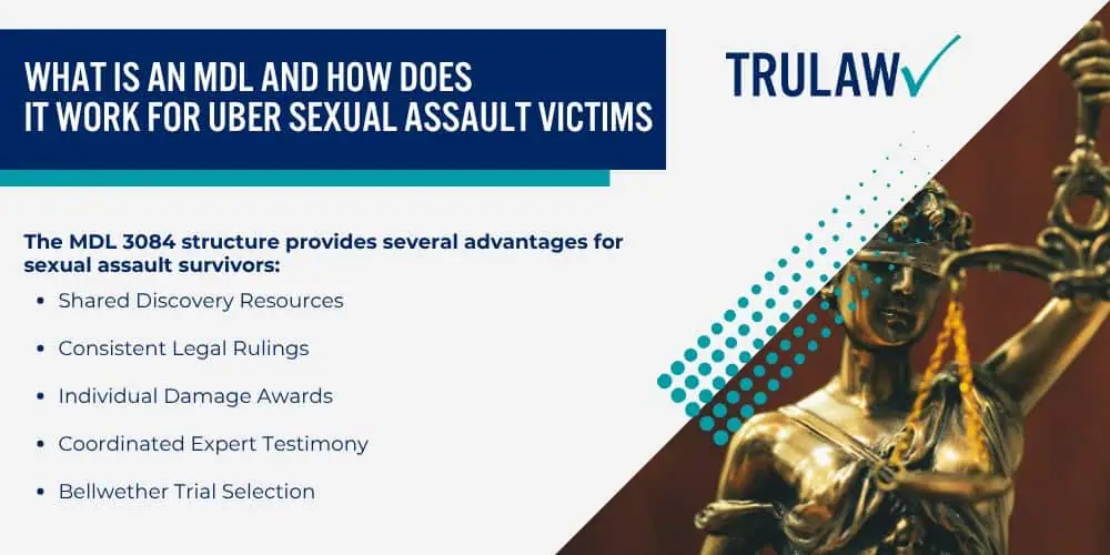 MDL 3084_ Uber Sexual Assault Cases Across the Country; What is an MDL and How Does It Work for Uber Sexual Assault Victims