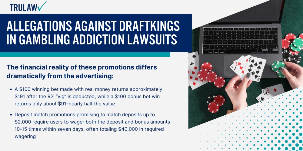 Allegations Against DraftKings in Gambling Addiction Lawsuits