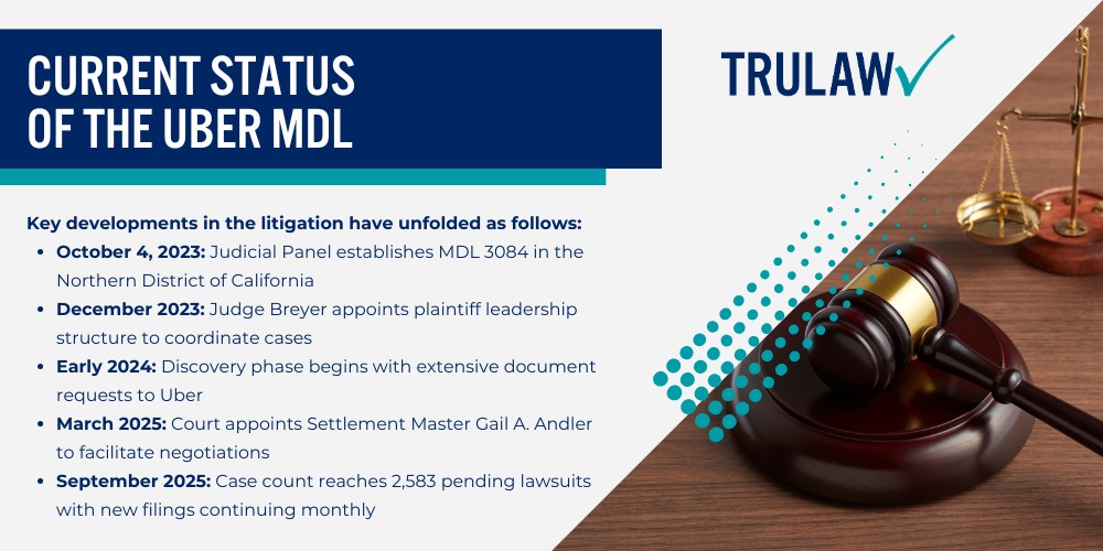 What Is the Uber Passenger Sexual Assault MDL; Current Status of the Uber MDL