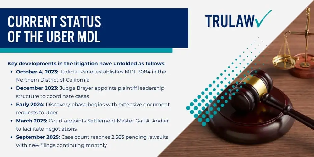 What Is the Uber Passenger Sexual Assault MDL; Current Status of the Uber MDL
