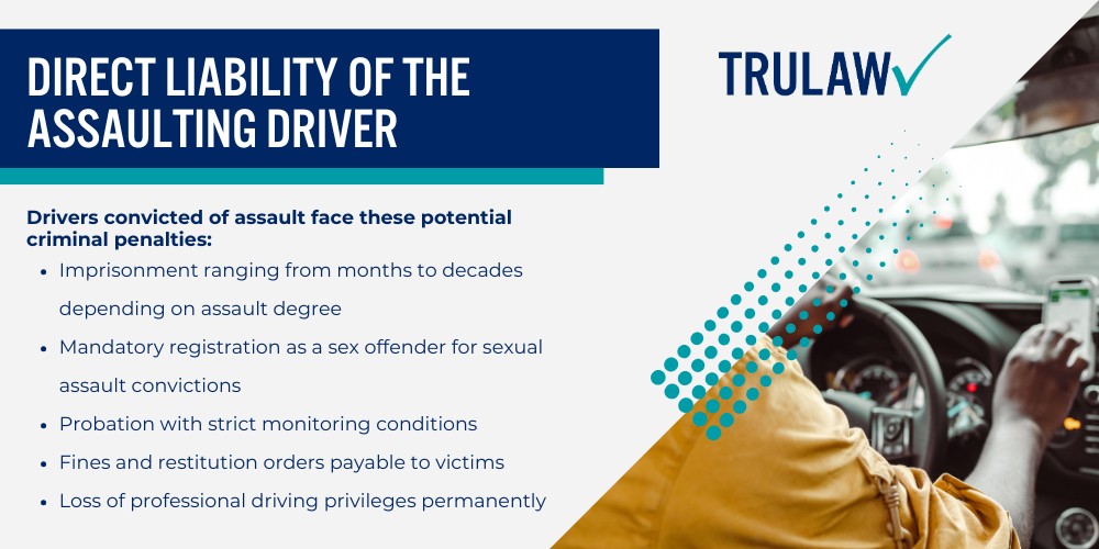 Overview of Uber Drivers Assaulting Passengers; Legal Liability When Uber Drivers Assault Passengers; Direct Liability of the Assaulting Driver