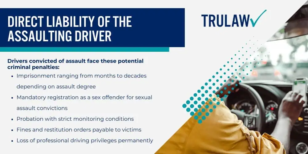 Overview of Uber Drivers Assaulting Passengers; Legal Liability When Uber Drivers Assault Passengers; Direct Liability of the Assaulting Driver