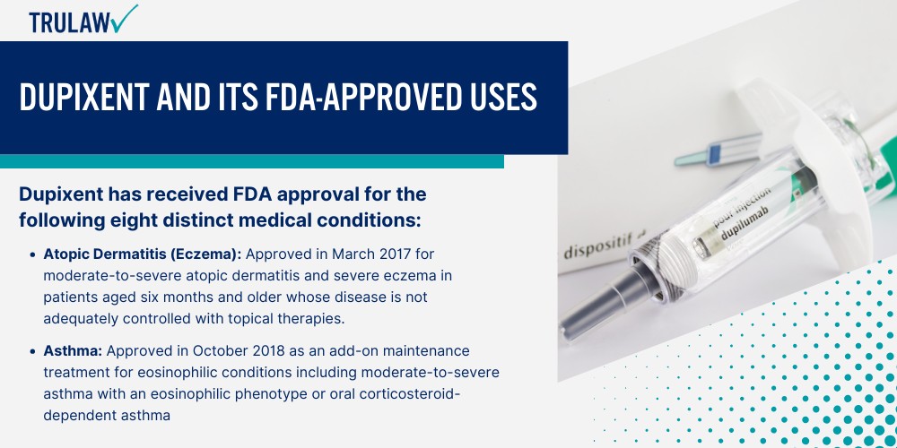 Dupixent and Its FDA-Approved Uses