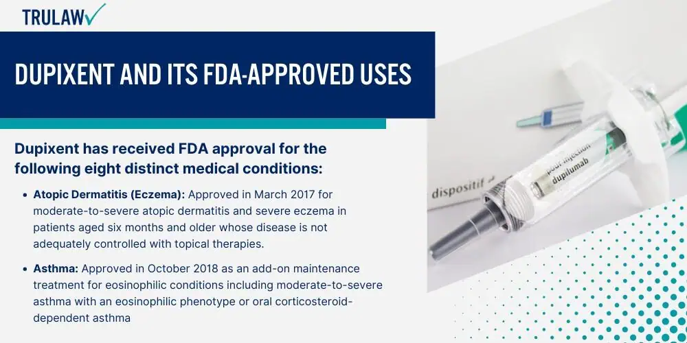 Dupixent and Its FDA-Approved Uses