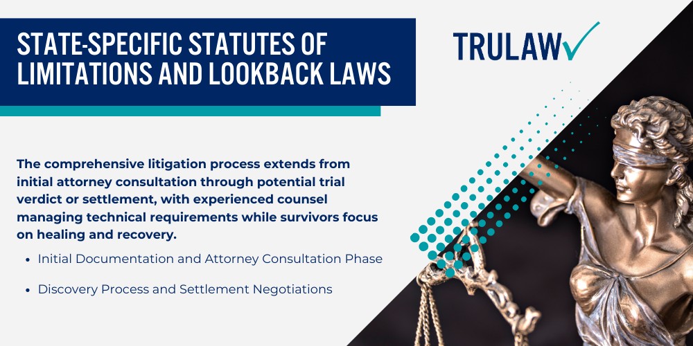 Eligibility Requirements and Documentation for Filing an Uber Sexual Assault Claim; Required Evidence and Documentation Procedures; State-Specific Statutes of Limitations and Lookback Laws