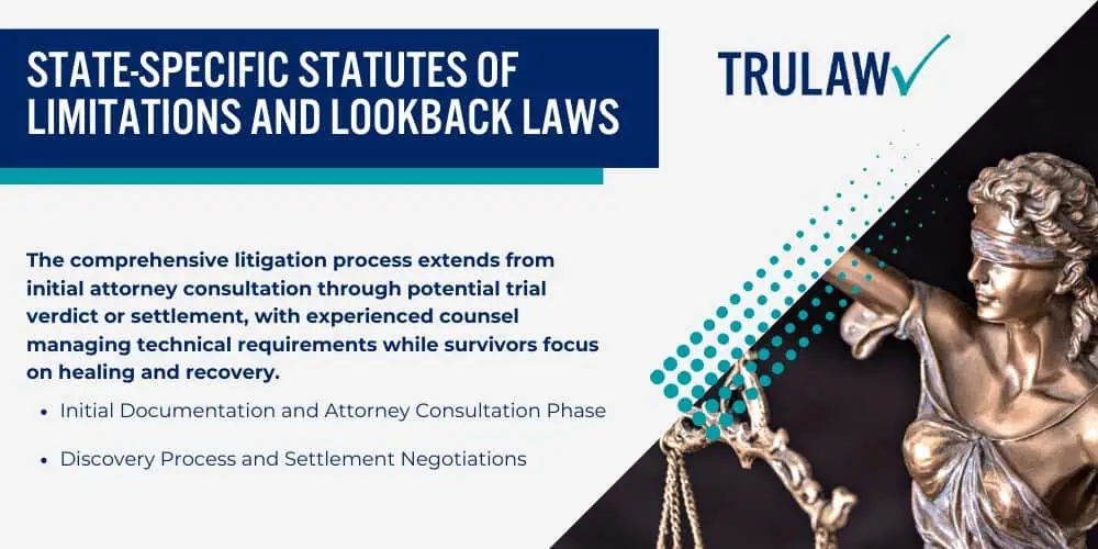 Eligibility Requirements and Documentation for Filing an Uber Sexual Assault Claim; Required Evidence and Documentation Procedures; State-Specific Statutes of Limitations and Lookback Laws