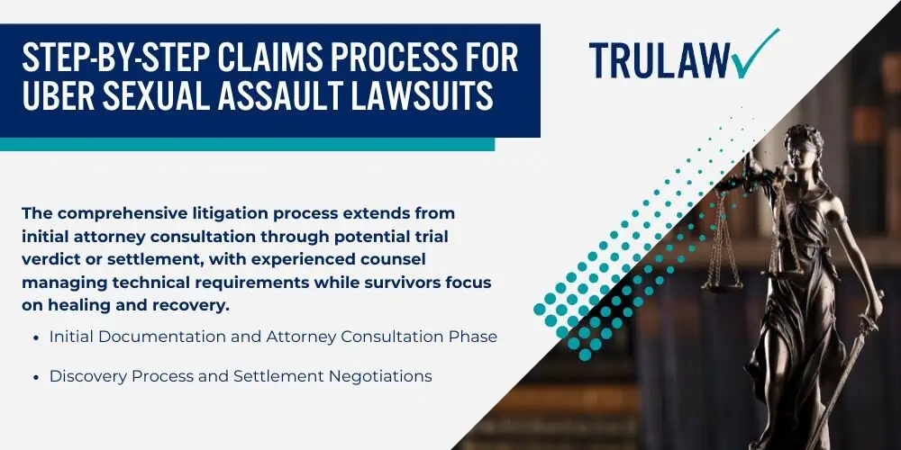 Eligibility Requirements and Documentation for Filing an Uber Sexual Assault Claim; Required Evidence and Documentation Procedures; State-Specific Statutes of Limitations and Lookback Laws; Step-by-Step Claims Process for Uber Sexual Assault Lawsuits