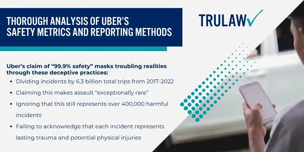 Uber Sexual Assault Statistics_ The True Scope of the Crisis; Uber's Safety Report Analysis What the Data Reveals; Thorough Analysis of Uber’s Safety Metrics and Reporting Methods