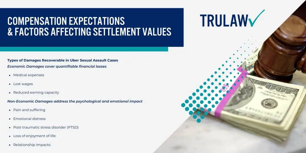 Types of Sexual Assault and Misconduct in Uber Rides; How Uber’s Safety Failures Enable Predatory Drivers; Your Legal Rights After an Uber Sexual Assault; Types of Sexual Assault and Misconduct in Uber Rides; How Uber’s Safety Failures Enable Predatory Drivers; Your Legal Rights After an Uber Sexual Assault; Statute of Limitations Considerations for Sexual Assault Claims; Determining Your Eligibility for an Uber Sexual Assault Lawsuit;  Who Qualifies to File an Uber Sexual Assault Claim; Evidence That Strengthens Your Uber Sexual Assault Case; Compensation Available in Uber Sexual Assault Lawsuits; Types of Damages Recoverable in Uber Sexual Assault Cases