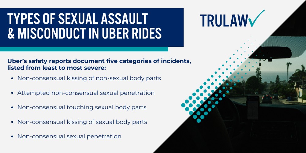Types of Sexual Assault and Misconduct in Uber Rides