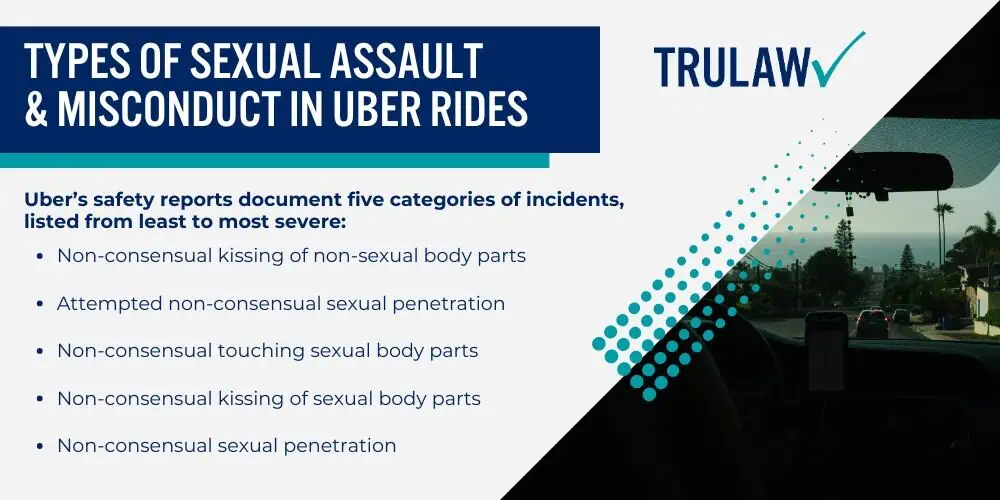 Types of Sexual Assault and Misconduct in Uber Rides