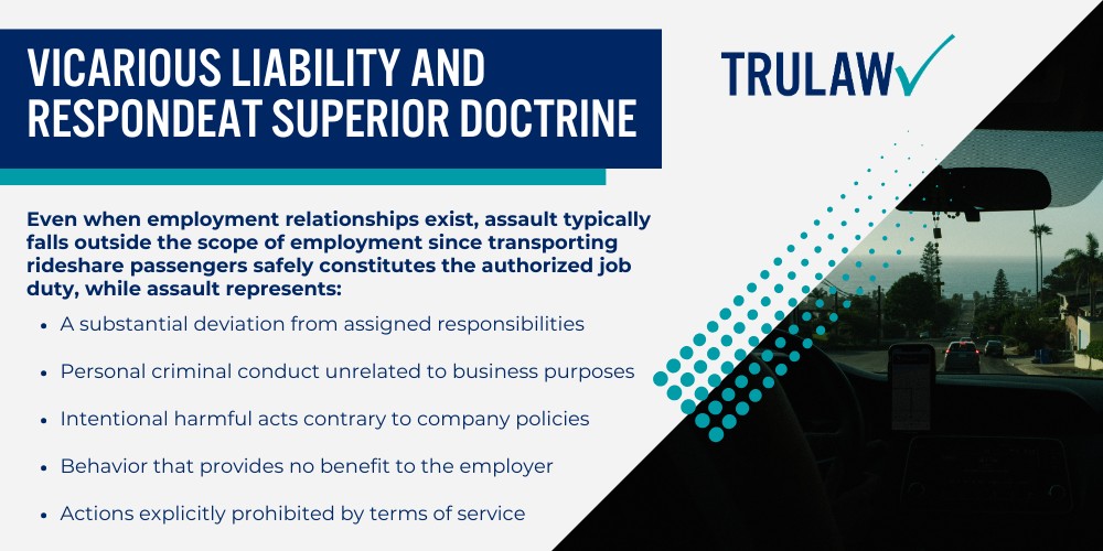 Overview of Uber Drivers Assaulting Passengers; Legal Liability When Uber Drivers Assault Passengers; Direct Liability of the Assaulting Driver; Vicarious Liability and Respondeat Superior Doctrine